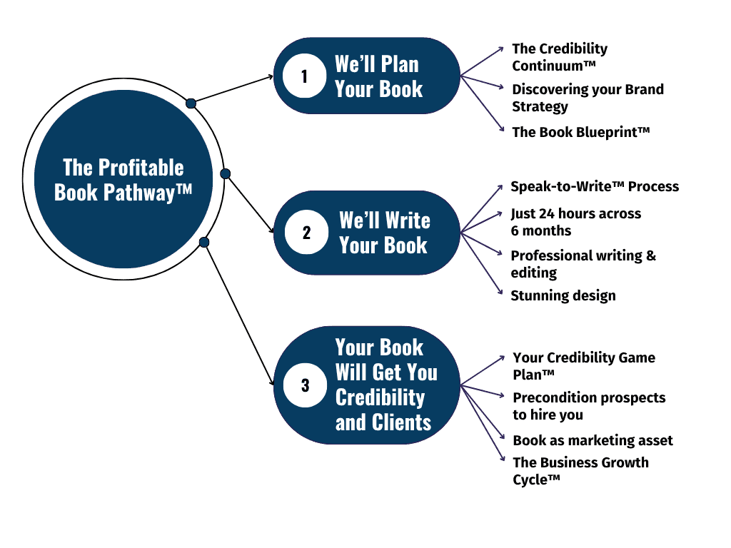 Paperback Expert team